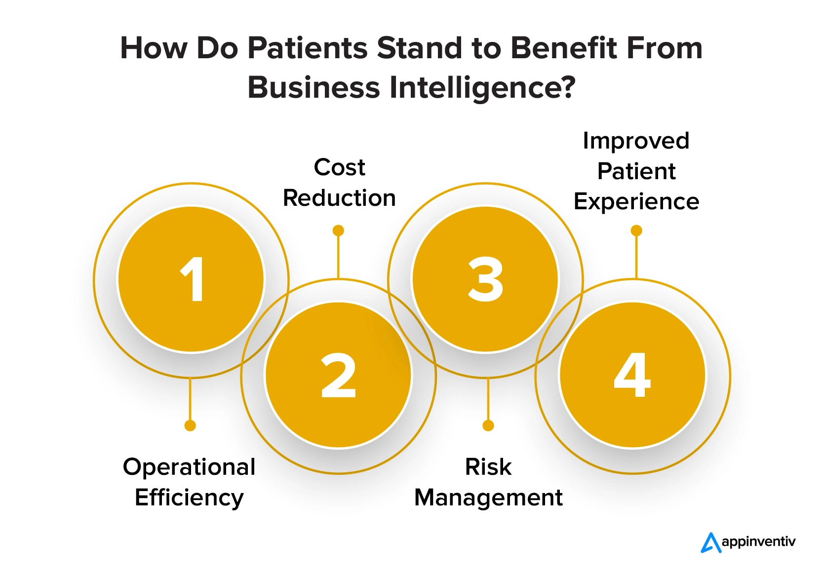 Benefits of business intelligence in patient care 