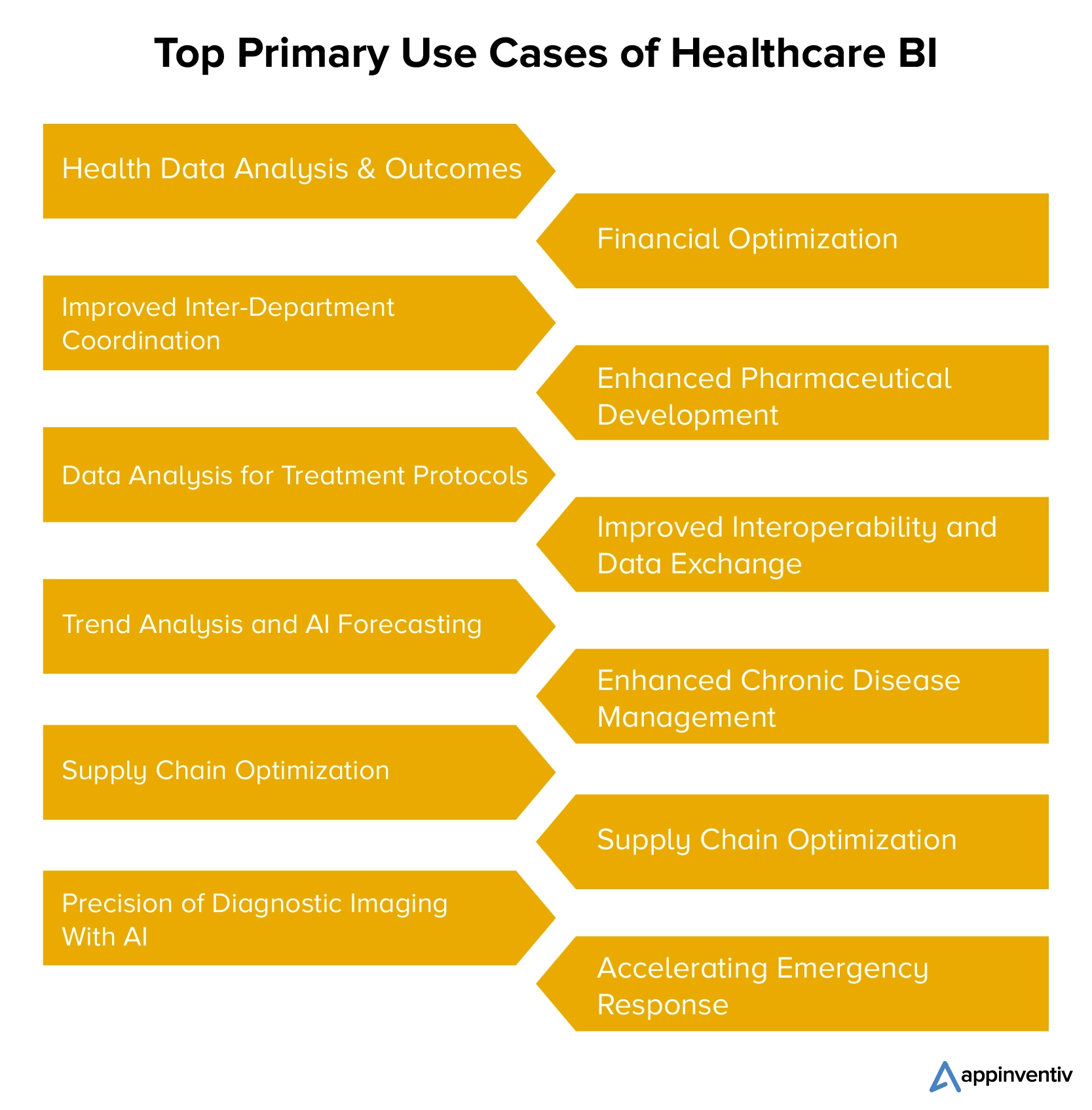 Use cases of business intelligence in patient care 
