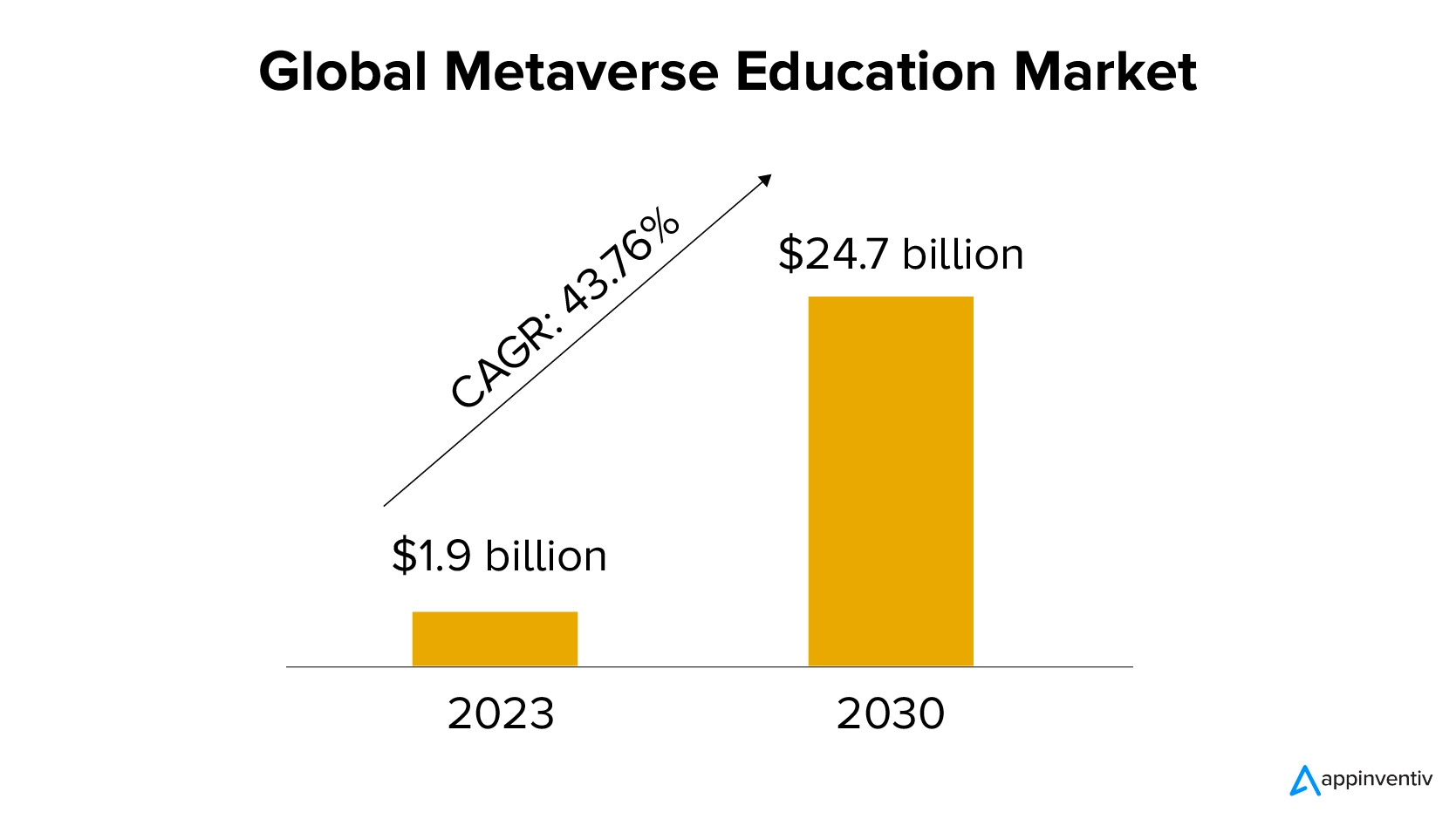 Global Metaverse Education Market