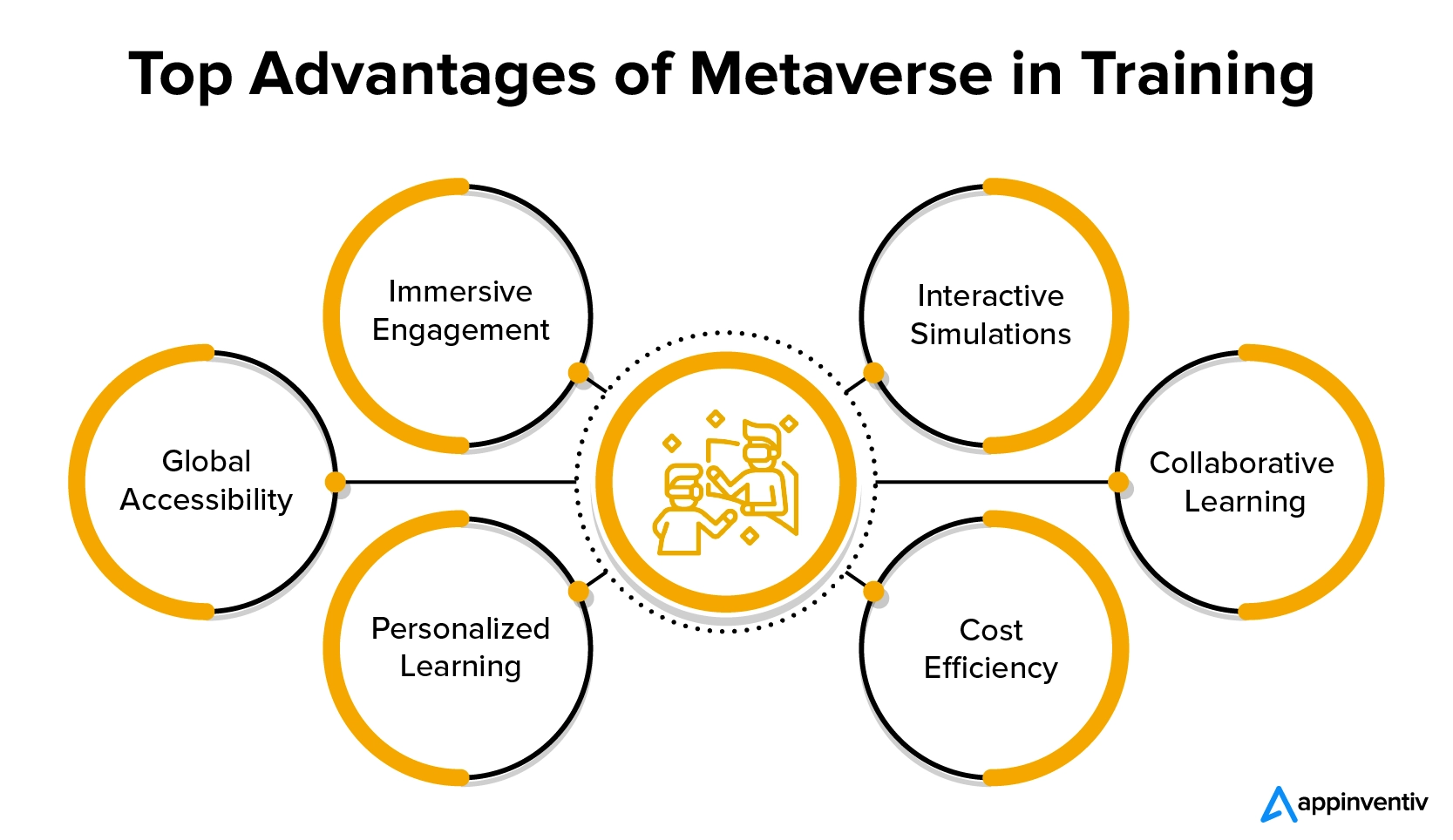 Top Advantages of Metaverse in Training