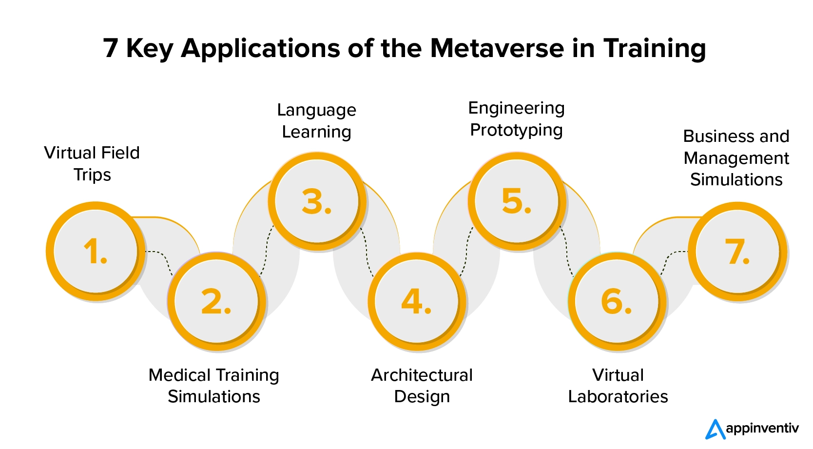 7 Key Applications of the Metaverse in Training