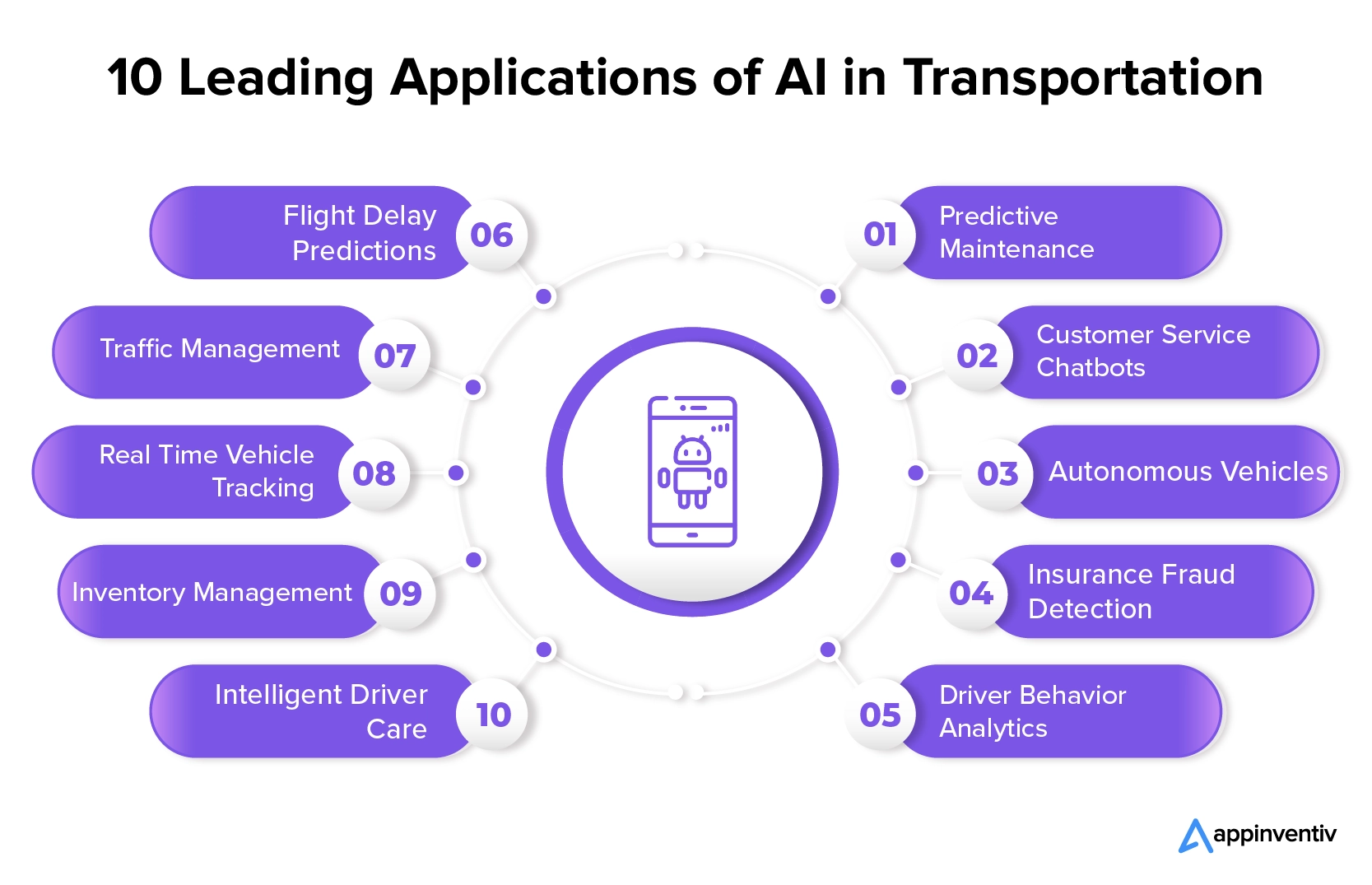 10 leading applications of AI in transportation