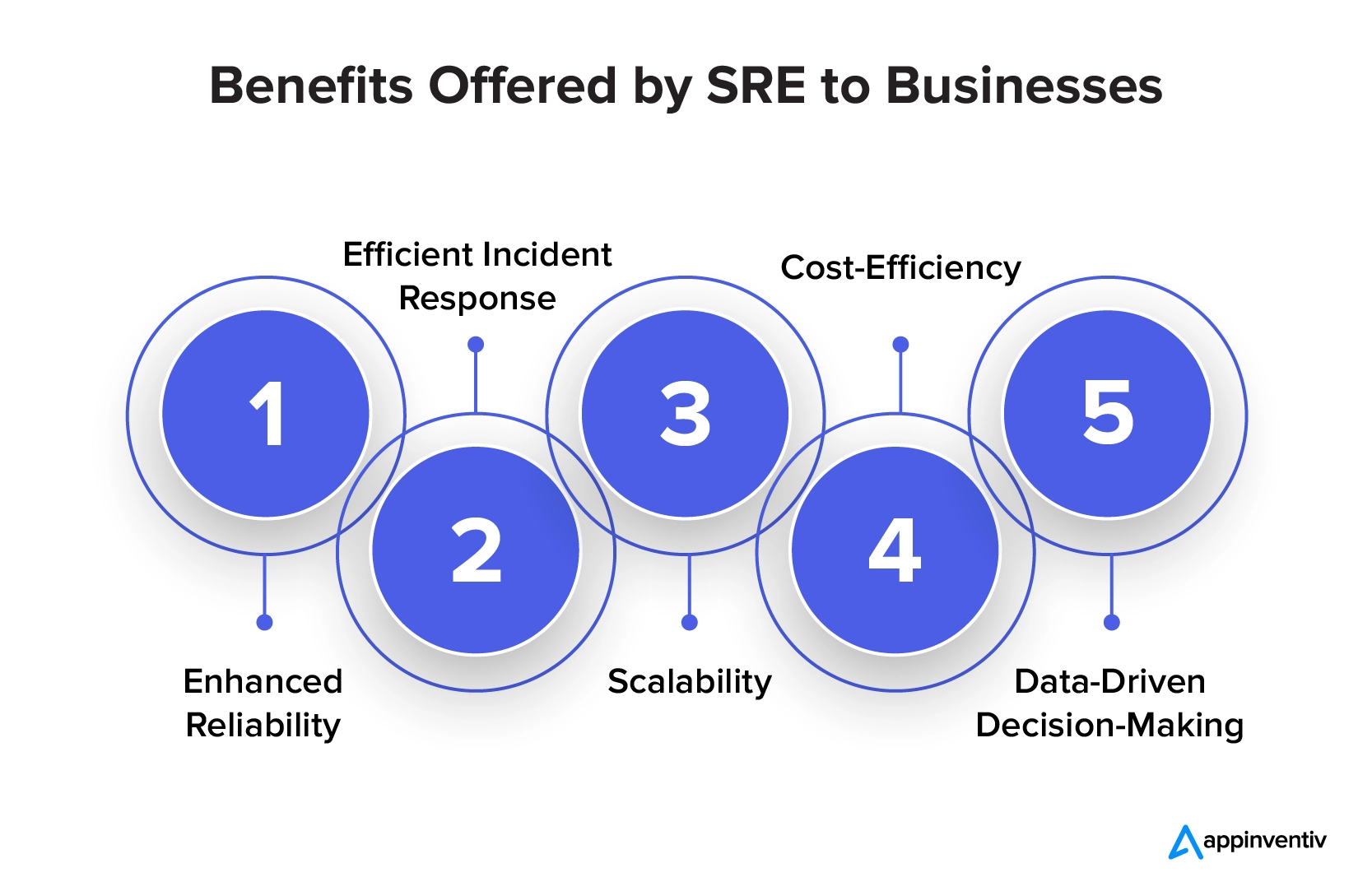 Benefits Offered by SRE to Businesses