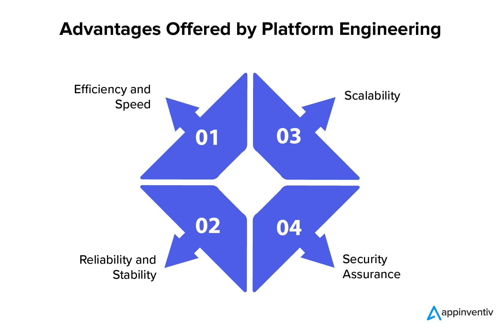 Advantages Offered by Platform Engineering