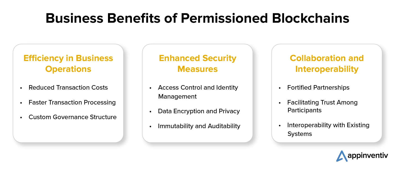 Business Benefits of Permissioned Blockchains