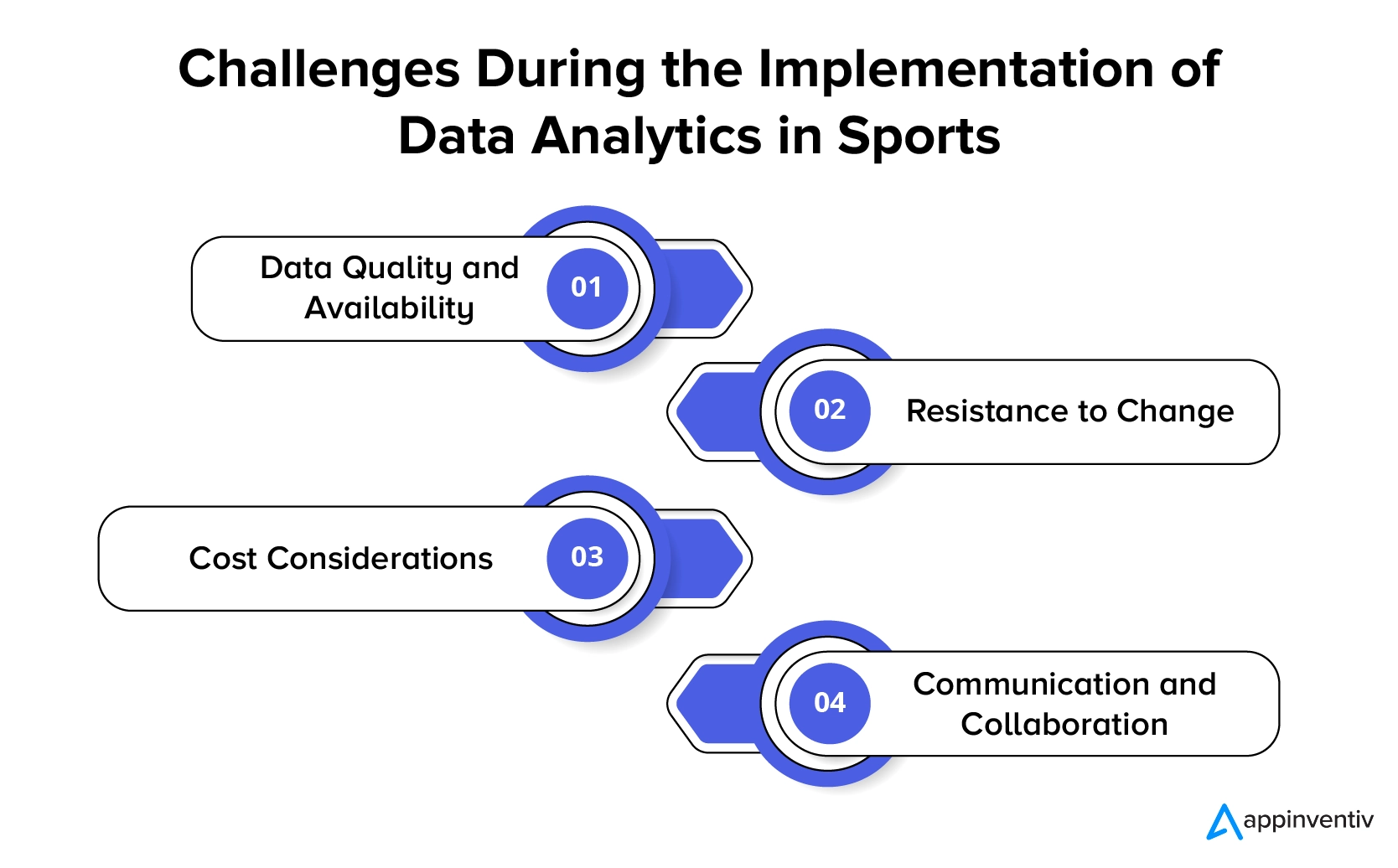 Challenges during the implementation of data analytics in sports 