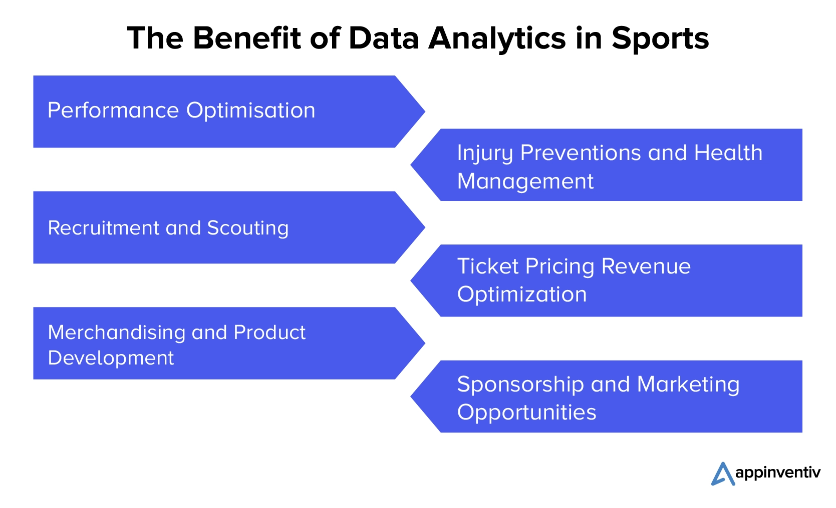 The benefit of data analytics in sports 