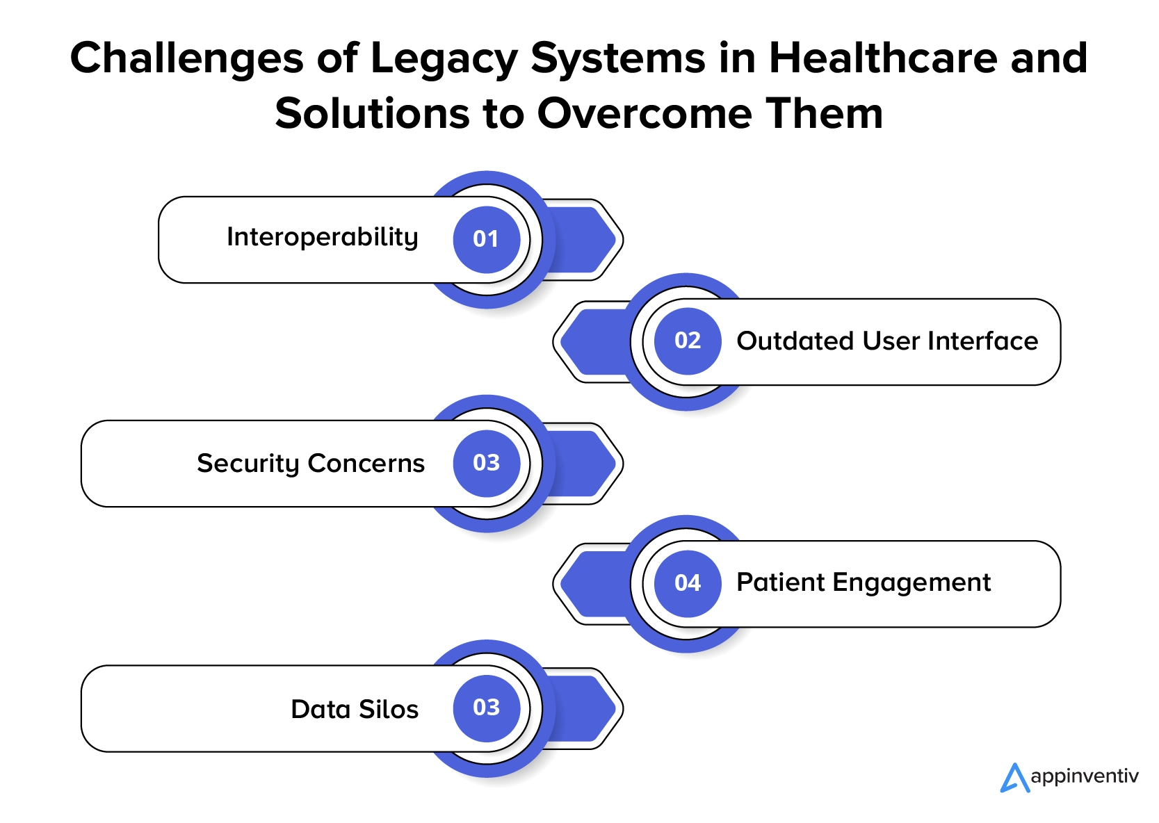 Challenges of Legacy Systems in Healthcare and Solutions to Overcome Them