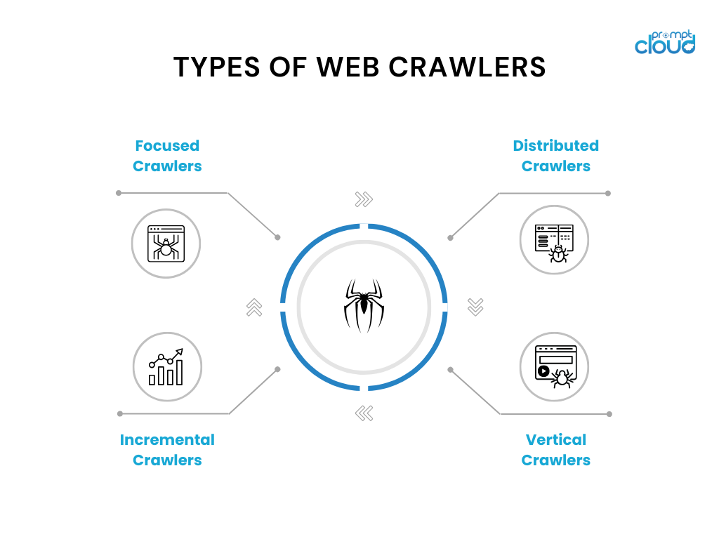 Como funciona um rastreador da Web