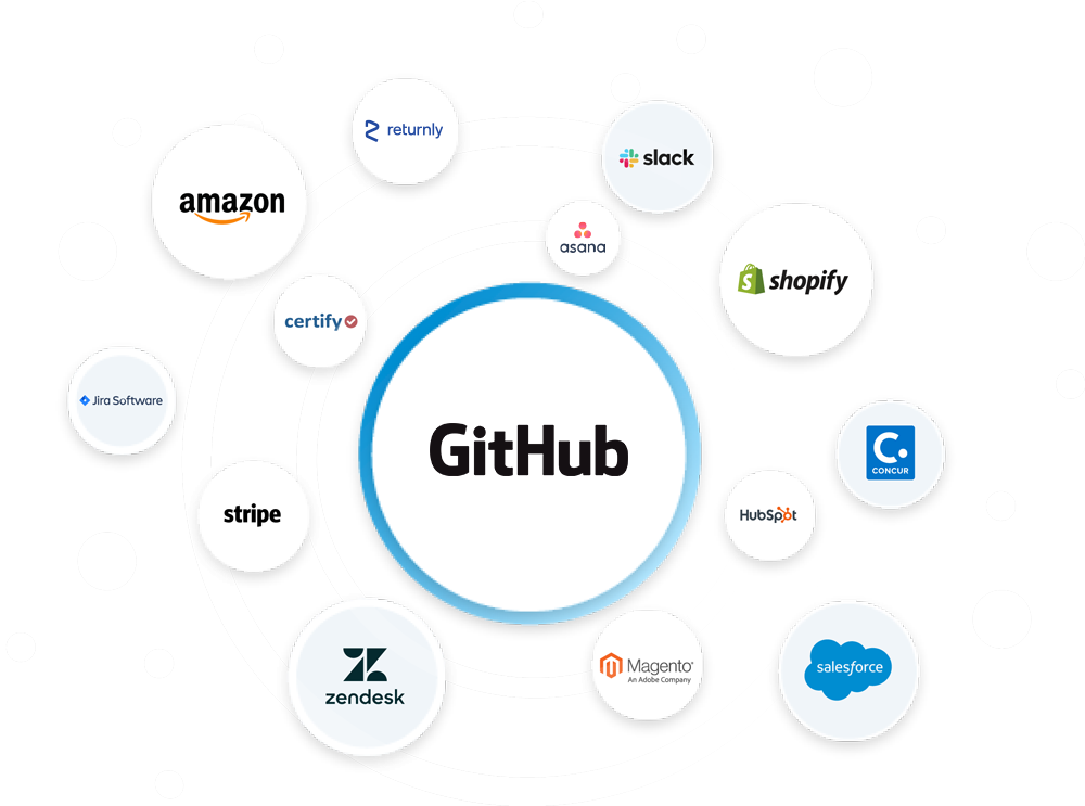 مخطط يوضح البرامج المتنوعة التي تتكامل مع GitHub