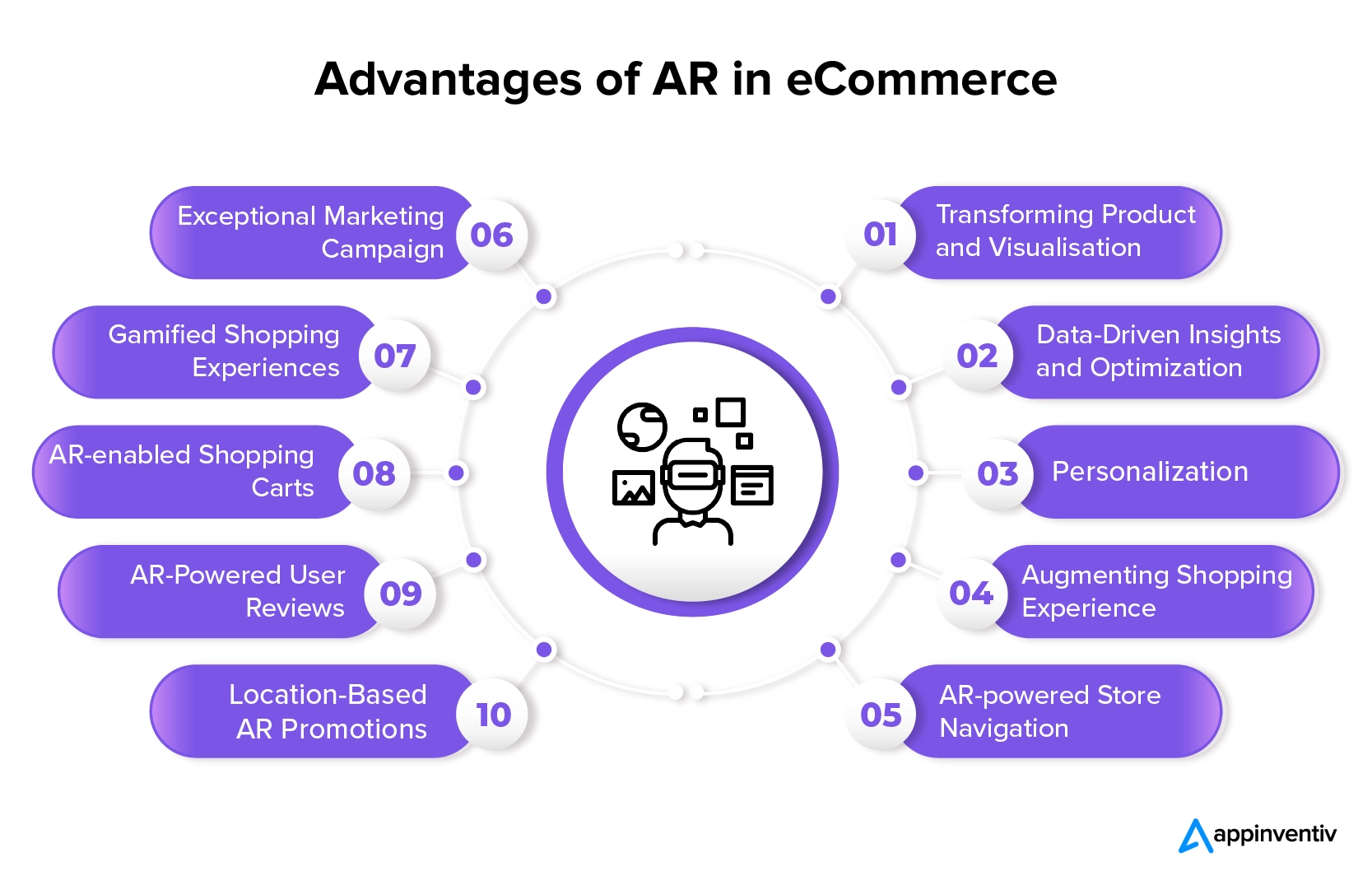 Advantages of AR in eCommerce