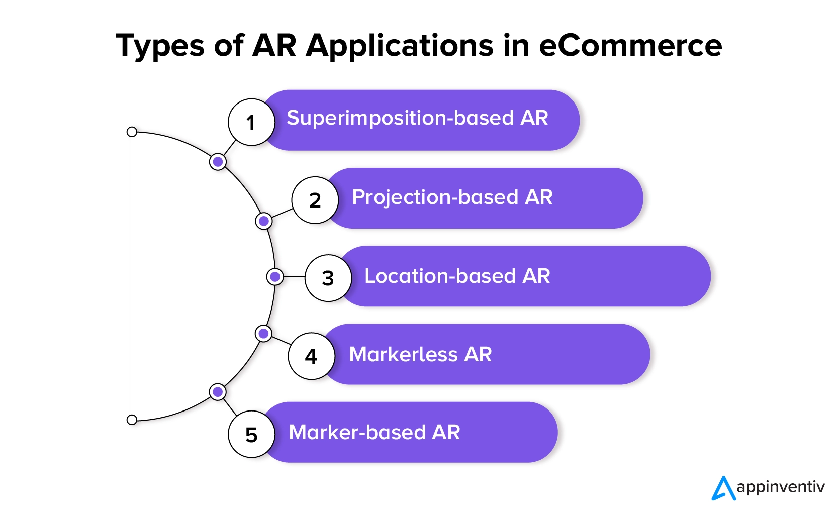 Types of AR Applications in eCommerce 