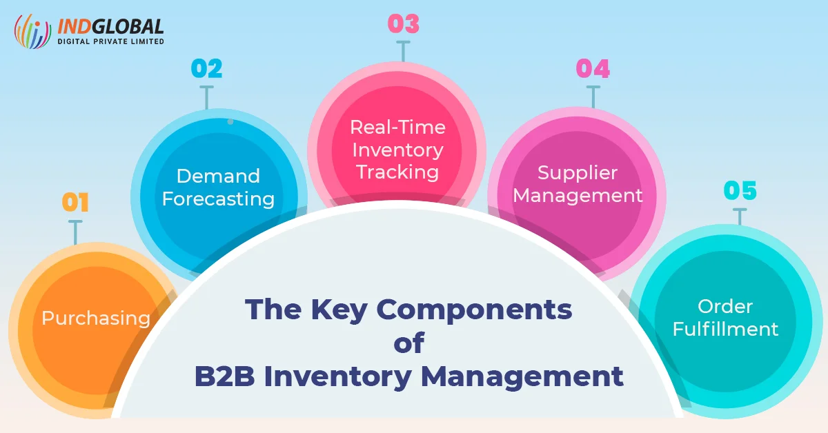 B2B 在庫管理の主要コンポーネント