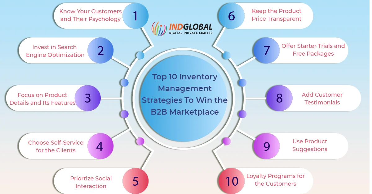 B2B マーケットプレイスで勝つための在庫管理戦略トップ 10