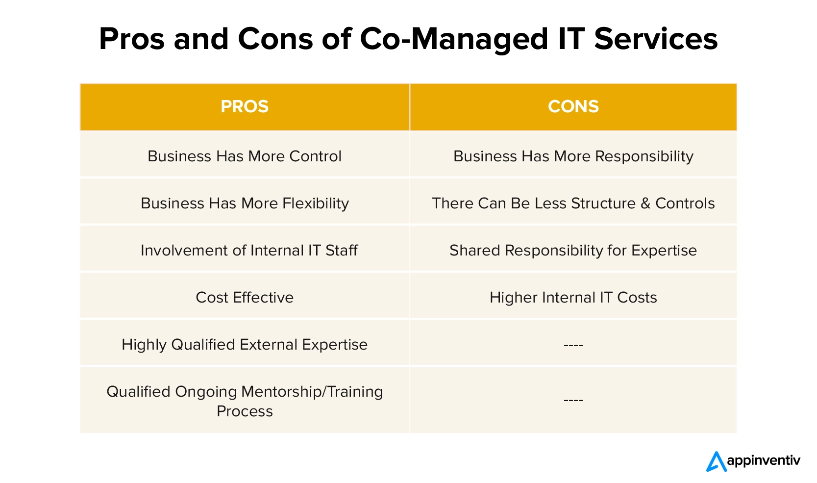 Pros and Cons of Co-Managed IT Services