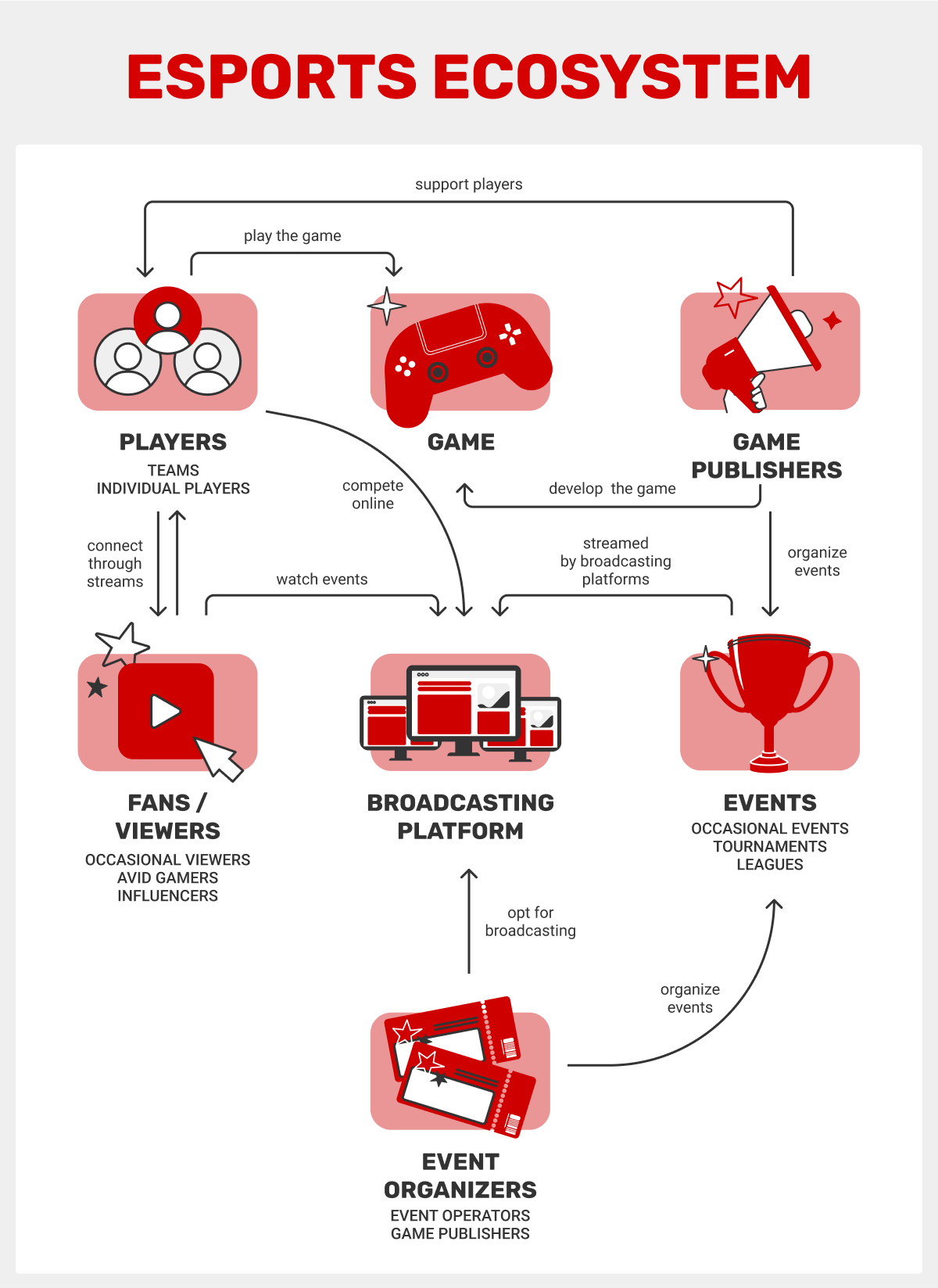 ekosystem e-sportu