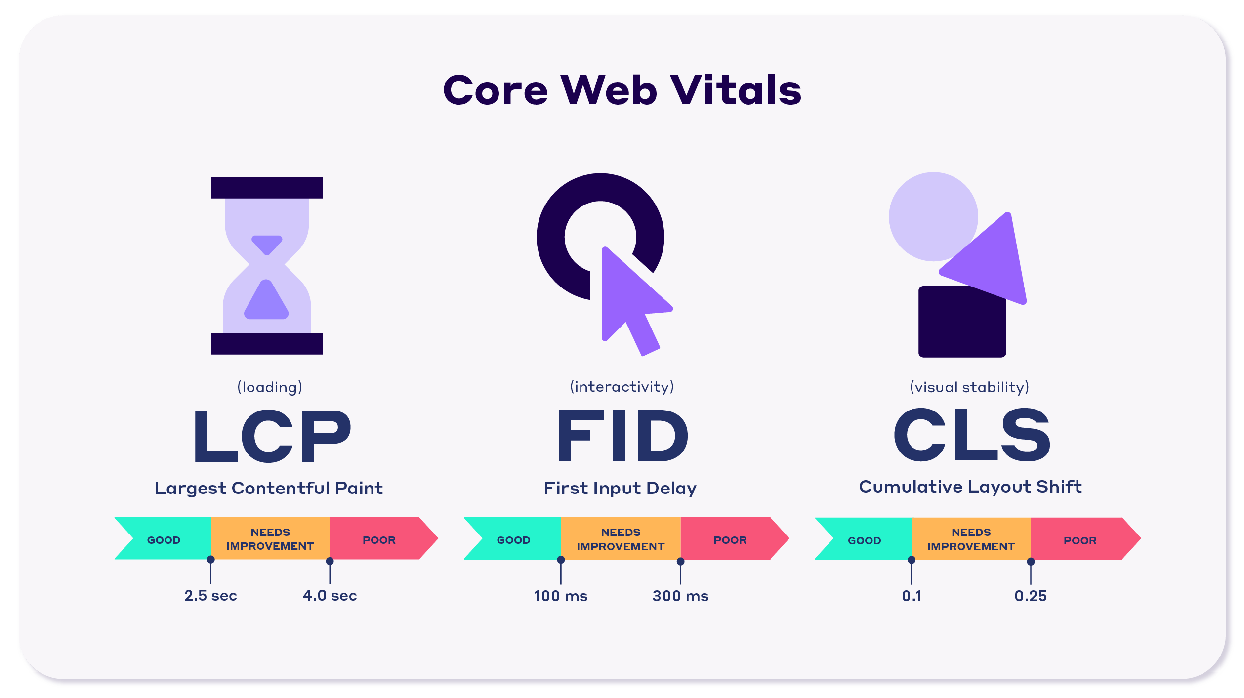 Elementos vitales web básicos