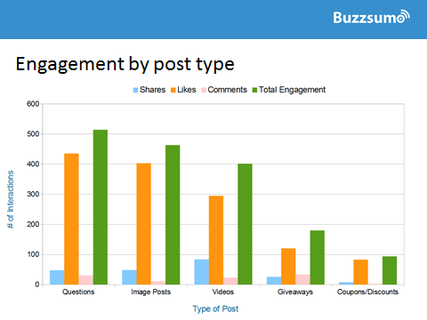 buzzsumo-fb