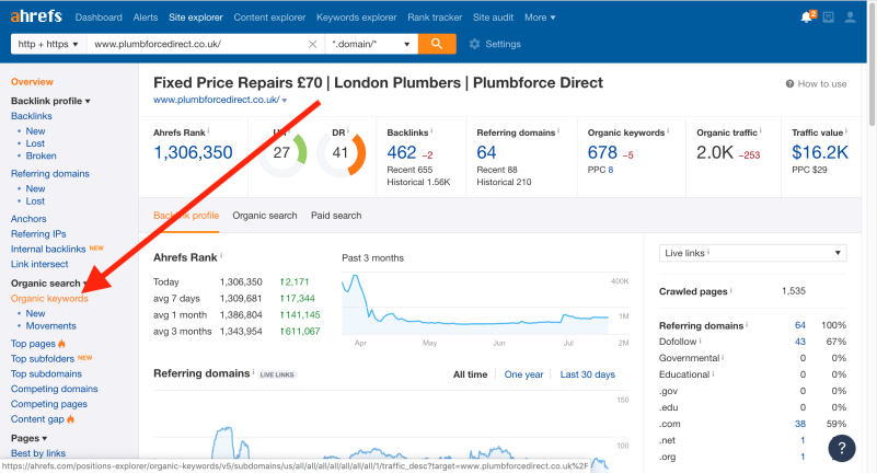 use-Ahrefs-para-investigación-de-palabras clave