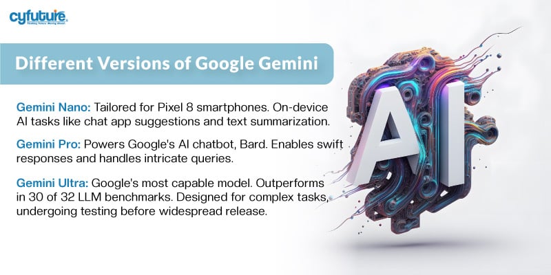 Google Gemini'nin Ortaya Çıkışı