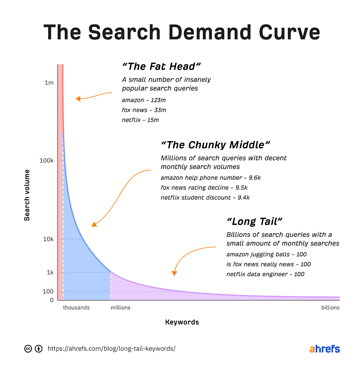 يعد فهم منحنى طلب البحث مكونًا أساسيًا لنجاح B2B SaaS SEO