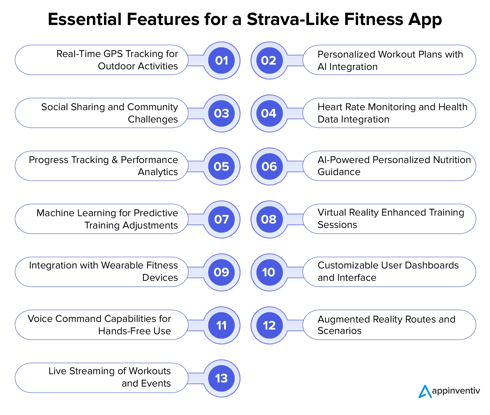 Strava Benzeri Bir Fitness Uygulaması İçin Temel Özellikler