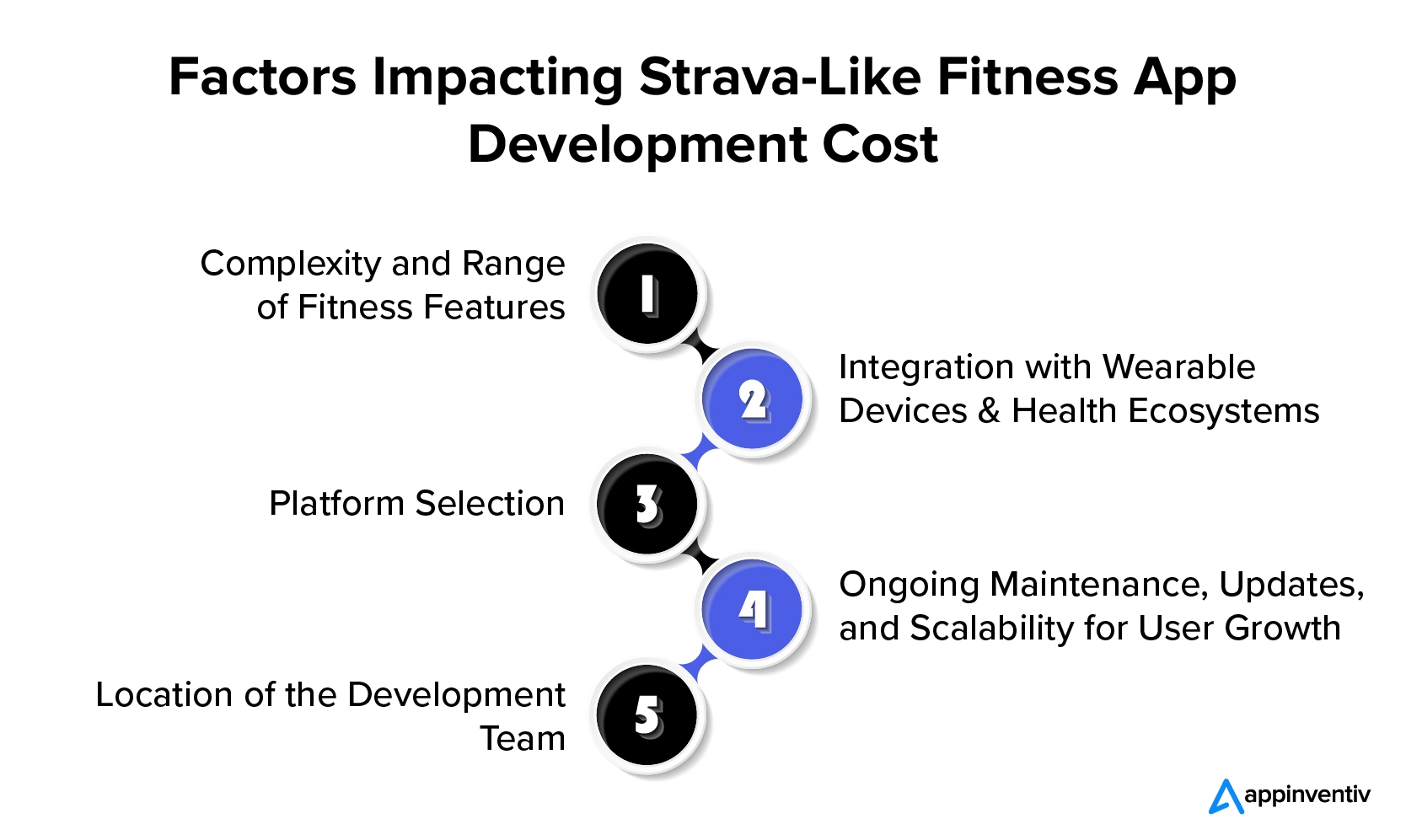 Strava Benzeri Fitness Uygulaması Geliştirme Maliyetini Etkileyen Faktörler