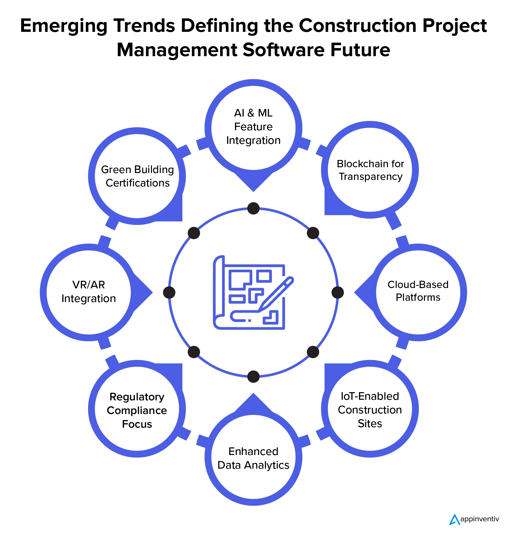Key trends that will determine the future of construction project management software