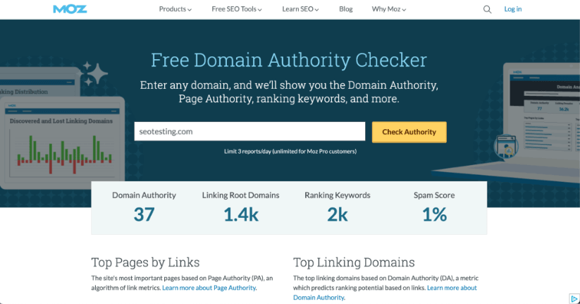 無料のドメイン権限チェッカー ツールを特徴とする MOZ の Web ページ。 seotesting.com があらかじめ入力されたドメイン名を入力するフィールドが表示され、ドメイン権限、リンク ルート ドメイン、ランキング キーワード、スパム スコアなどの指標が表示されます。