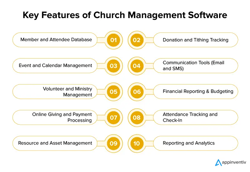 Top features of church management software