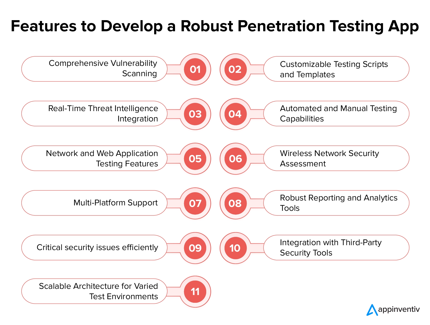 Features to Develop a Robust Penetration Testing App