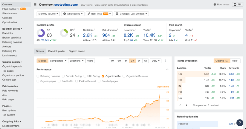 Prezentare generală a tabloului de bord SEO de la Ahrefs pentru „seotesting.com”, afișând profilul backlink, valorile de căutare organice și traficul în funcție de locație. Graficul cu linii indică creșterea traficului organic în timp.