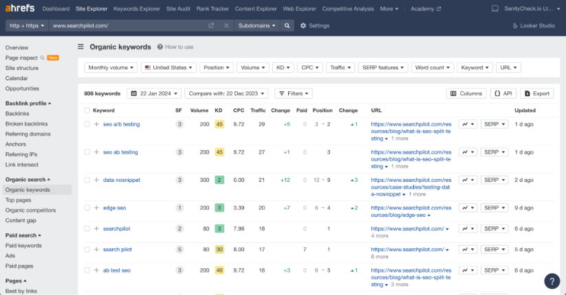 Resultados do Ahrefs Site Explorer mostrando palavras-chave orgânicas para searchpilot.com com volume de pesquisa, posição e dados de URL.