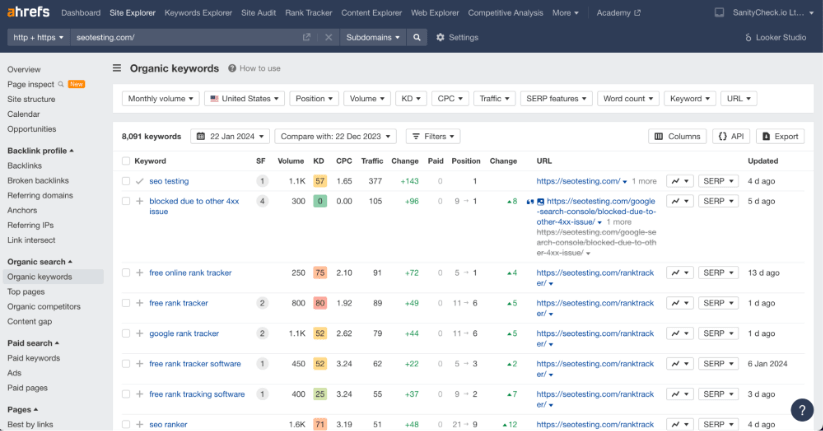 Ahrefs Site Explorer exibindo análise de palavras-chave orgânicas para seotesting.com com métricas como volume de pesquisa, dificuldade de palavras-chave e posição.