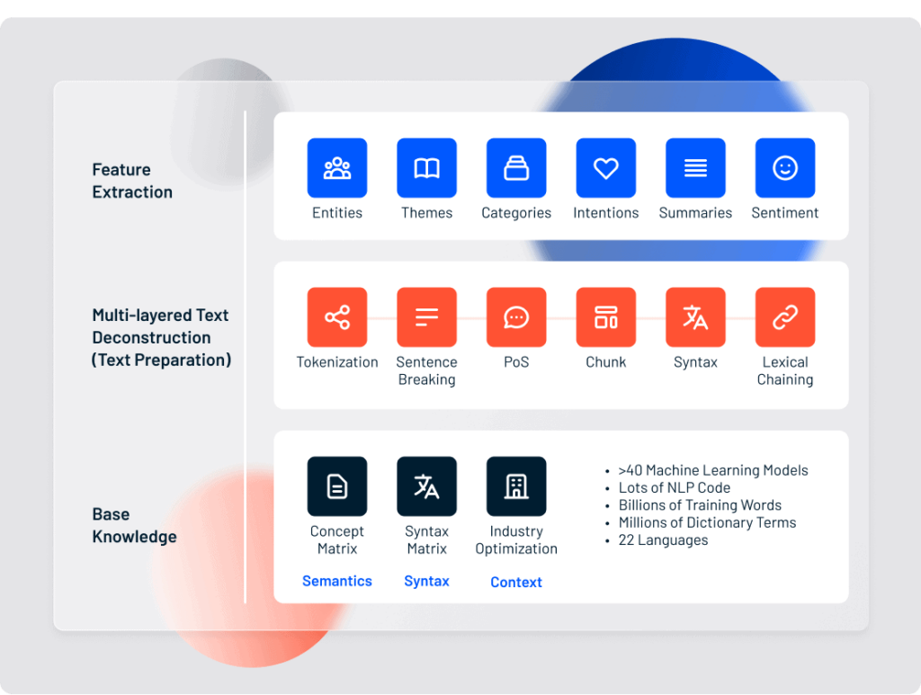 Lexalytics chatbot