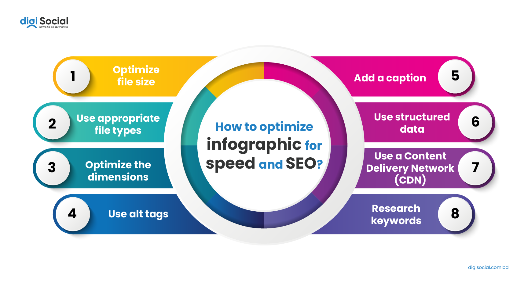 How To Optimize Infographics