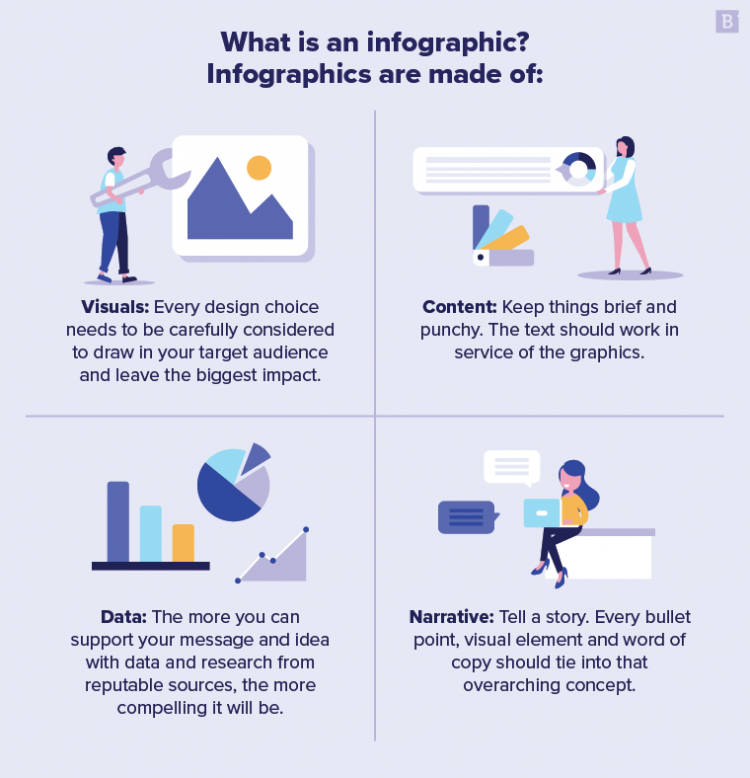 Introduction to Infographic Submission Sites