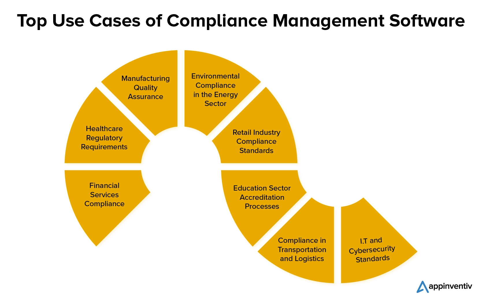 Use cases of compliance management software