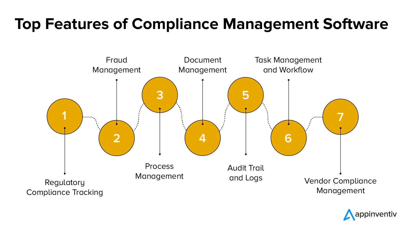 Compliance management software features