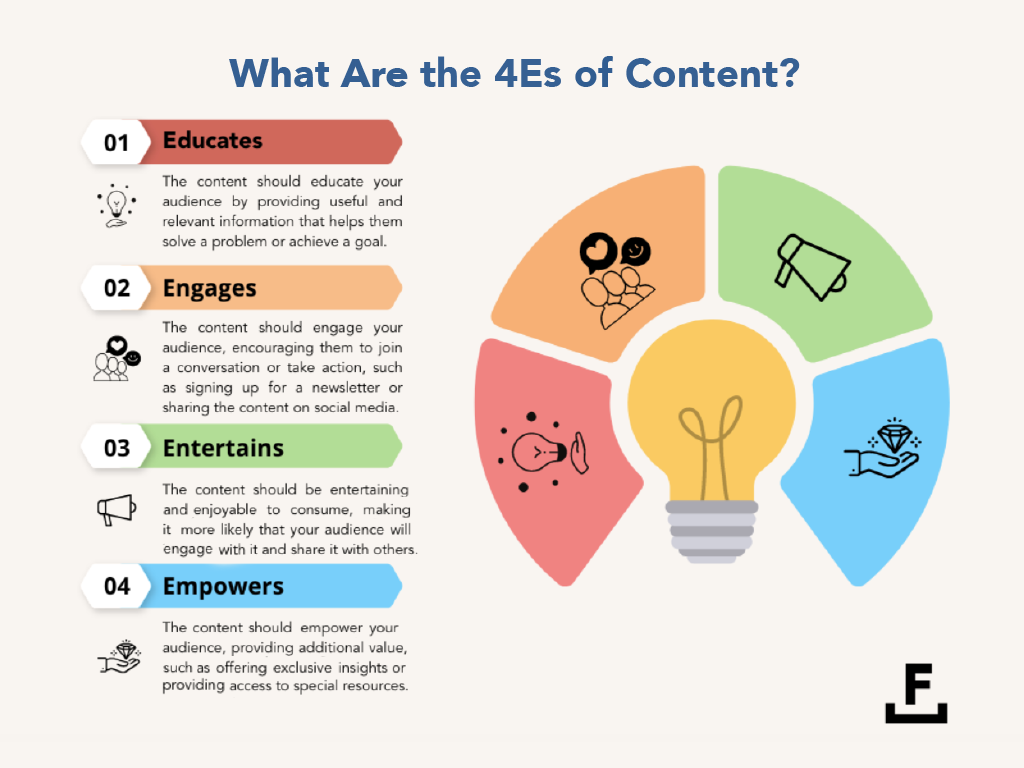 Un gráfico que describe las cuatro E del contenido.