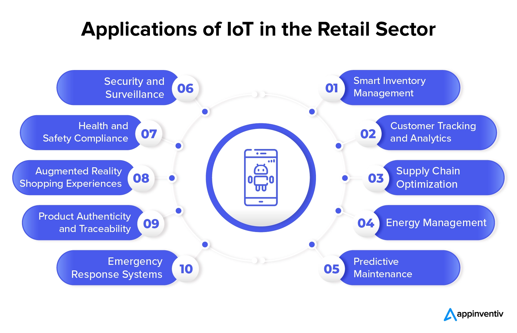 IoT in retail use cases 