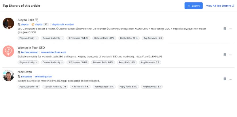 รายชื่อผู้แชร์บทความใน BuzzSumo สูงสุด รวมถึงโปรไฟล์พร้อมคะแนนอำนาจ จำนวนผู้ติดตาม และตัวชี้วัดการมีส่วนร่วม