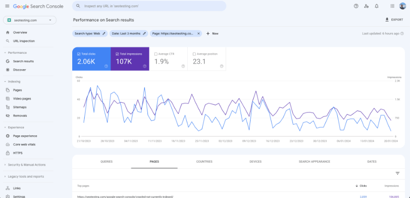 กราฟประสิทธิภาพของ Google Search Console สำหรับหน้าใดหน้าหนึ่งบน 'seotesting.com' ซึ่งแสดงจำนวนคลิกและการแสดงผลทั้งหมดในช่วงสามเดือนที่ผ่านมา