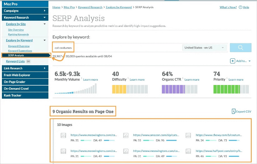 Interface d'analyse Moz Pro SERP affichant les données pour le mot-clé « costumes de chat » avec le volume, la difficulté et le CTR organique.