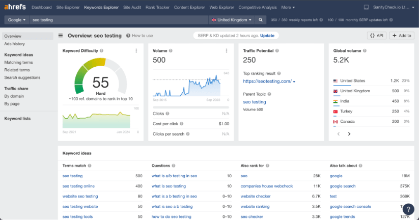 Ahrefs Keyword Explorer affichant la difficulté, le volume et les termes de recherche associés des mots-clés « tests SEO ».