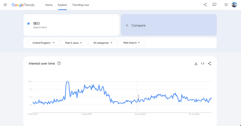 Graphique Google Trends affichant l'intérêt au fil du temps pour le terme de recherche SEO au Royaume-Uni.