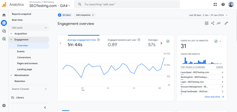 Painel do Google Analytics 4 mostrando a visão geral do engajamento com métricas para as interações do usuário de um site.