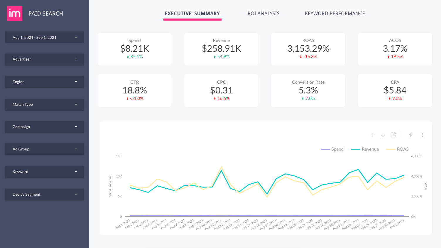 منصة إعلانات البحث المدفوعة Improvado