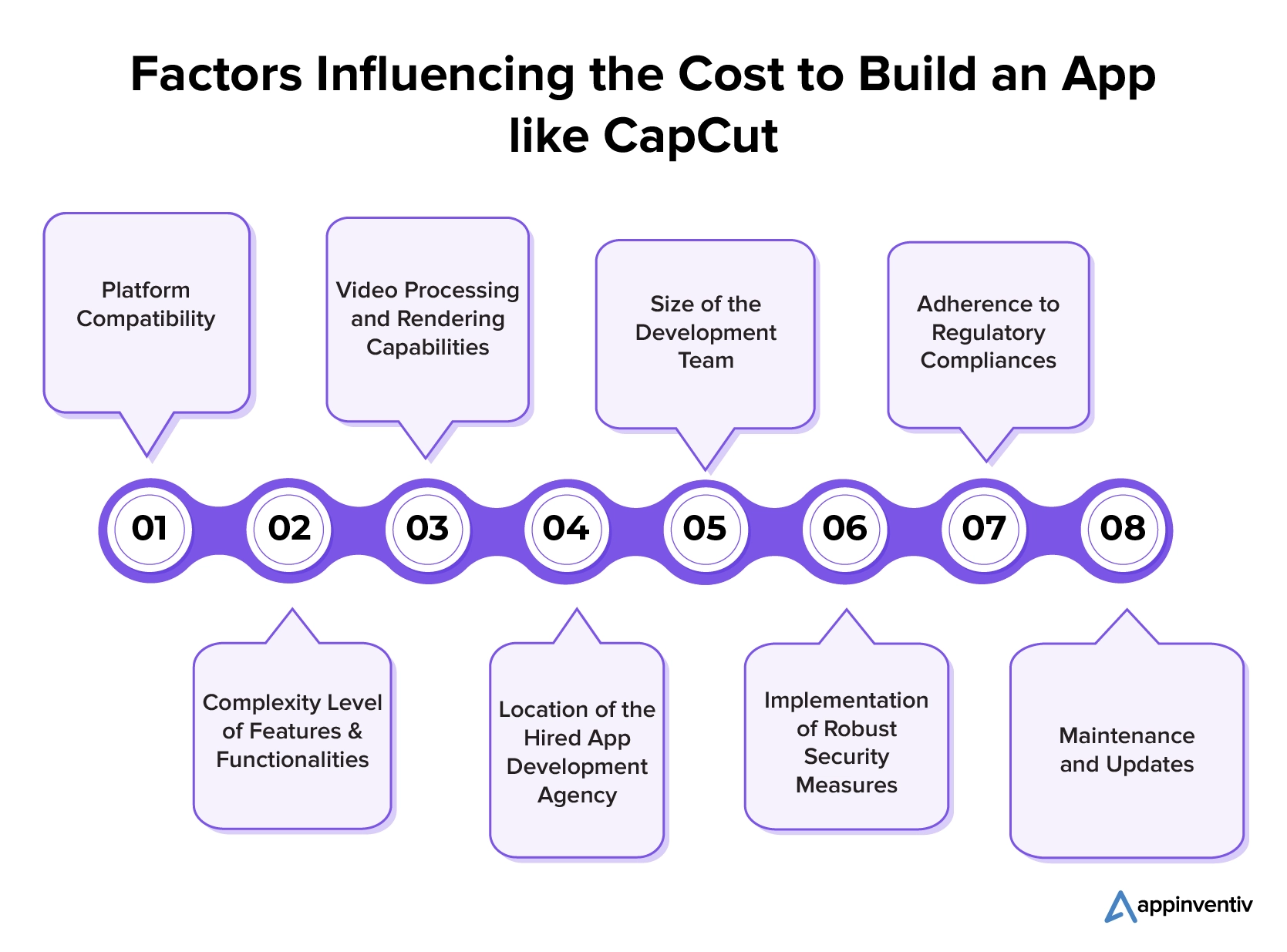 Factors Influencing the Cost to Build an App like CapCut