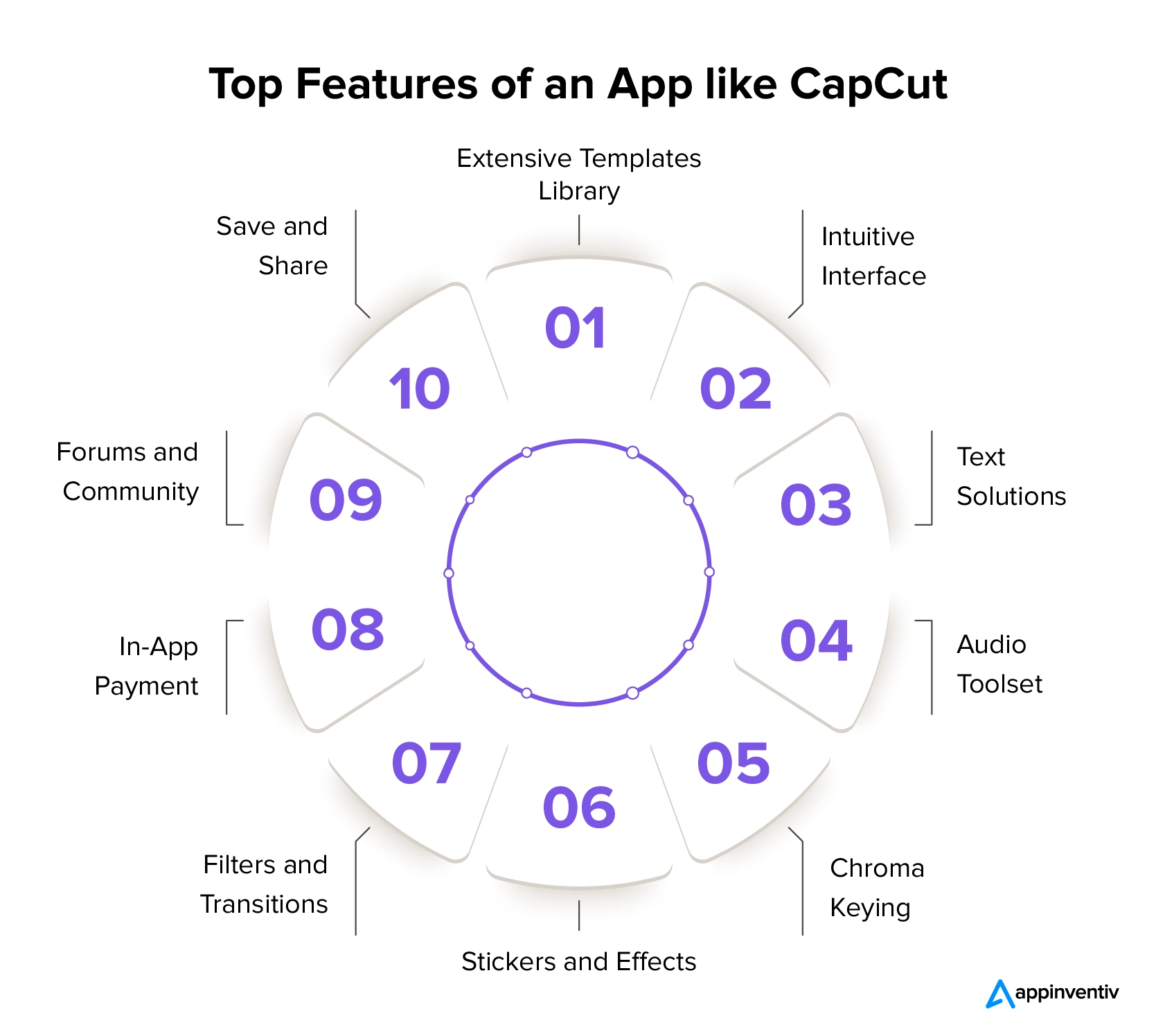 Top Features of an App like CapCut